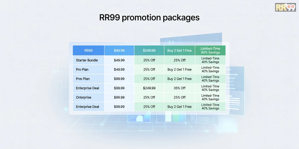 Bảng giá chi tiết các gói khuyến mãi RR99 cập nhật mới nhất năm 2025 cho người dùng Việt Nam