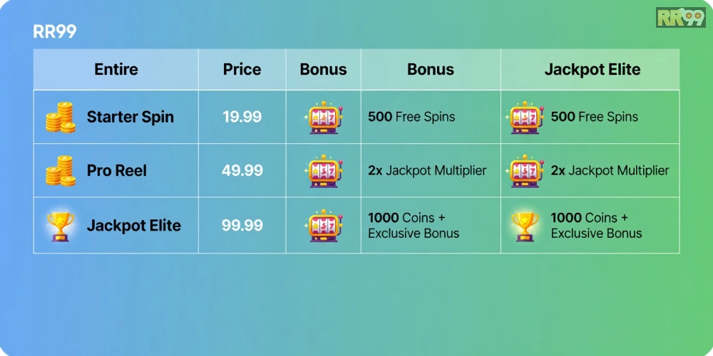 Bảng giá chi tiết các gói nổ hũ đổi thưởng rr99 cập nhật 2025 với ưu đãi hấp dẫn