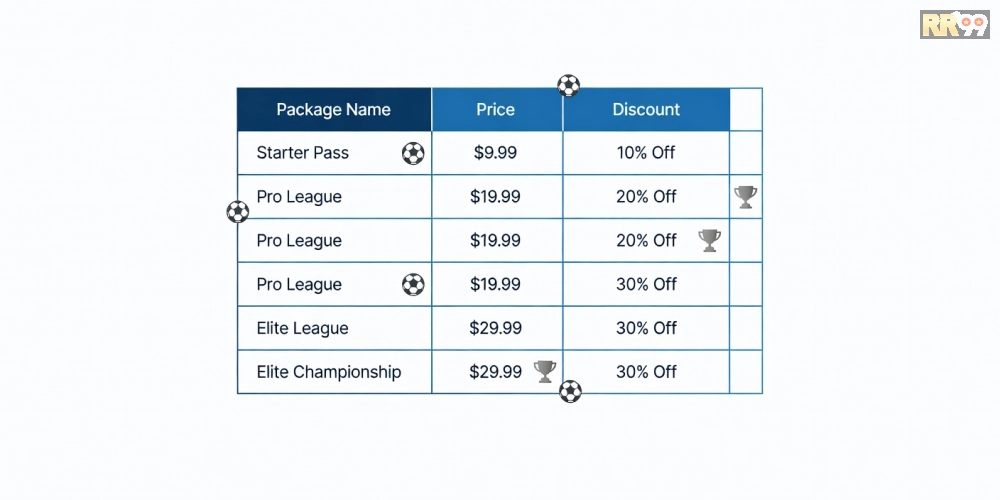 Bảng giá chi tiết các gói dịch vụ trò chơi thể thao rr99 năm 2025