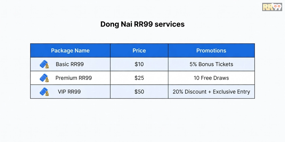 Bảng giá chi tiết các gói dịch vụ xổ số đồng nai rr99 cập nhật 2025
