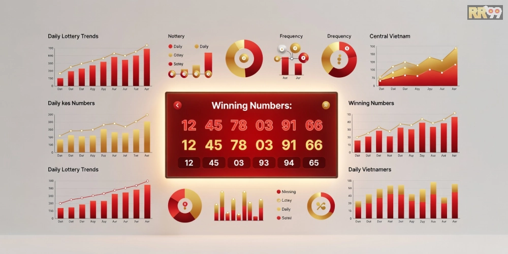 Minh họa bảng kết quả xổ số miền Trung với số trúng thưởng nổi bật và giao diện ứng dụng di động